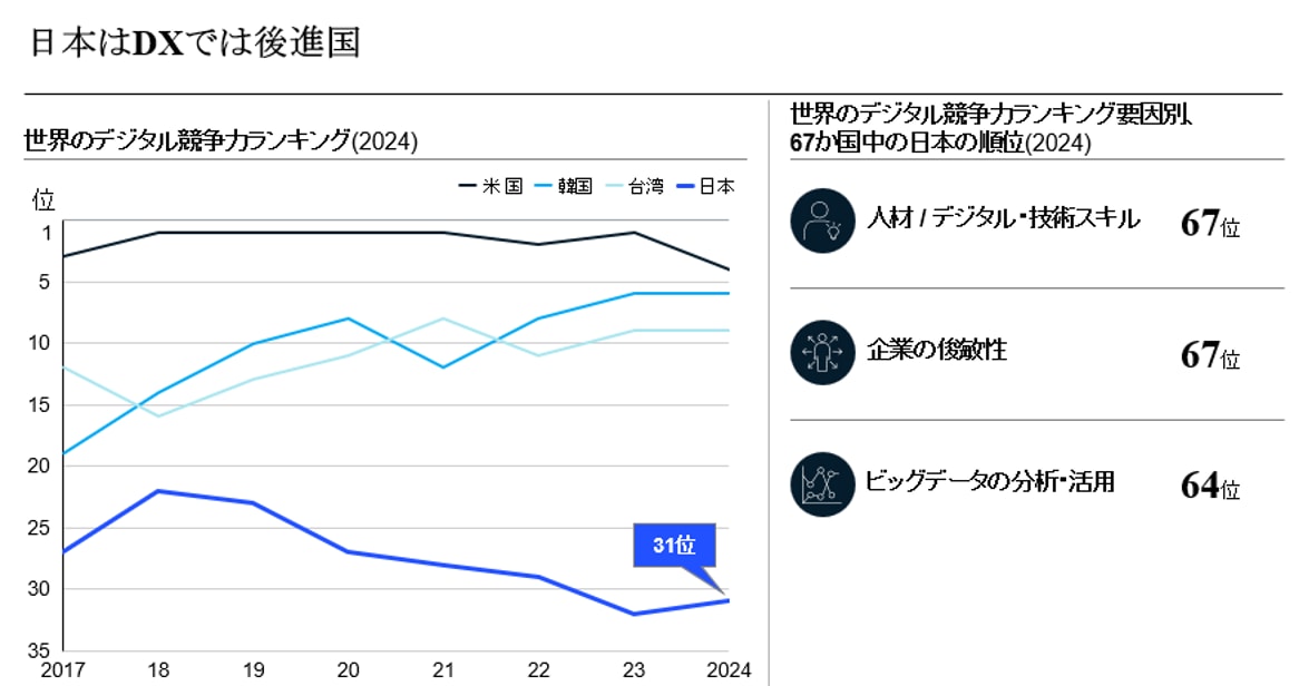 経営の変革はテクノロジーではなくCEOの決断から始まる | McKinsey